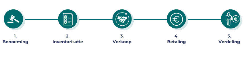 Wat doet een vereffenaar?